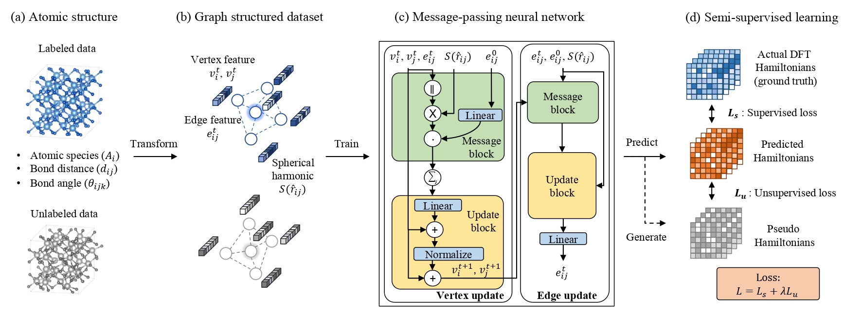 AI for Physics