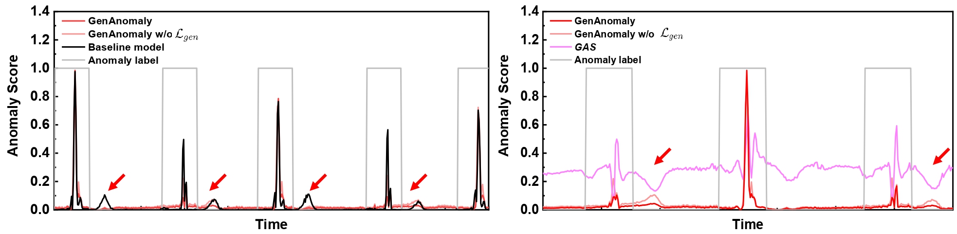Time Series Analysis